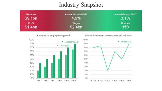 Industry Snapshot Ppt PowerPoint Presentation Model Elements Industry Snapshot Ppt PowerPoint Presentation Model Elements