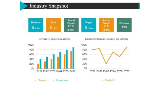Industry Snapshot Template 2 Ppt Powerpoint Presentation Layouts Sample Industry Snapshot Template 2 Ppt Powerpoint Presentation Layouts Sample