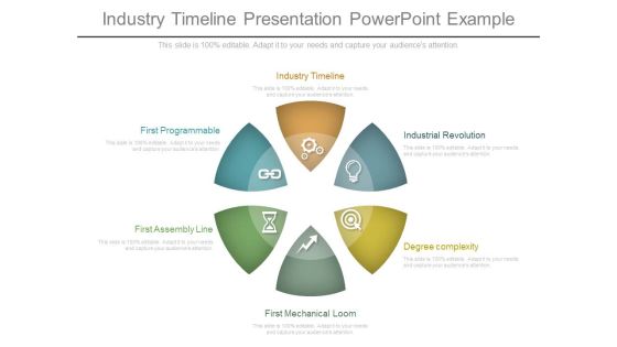 Industry Timeline Presentation Powerpoint Example