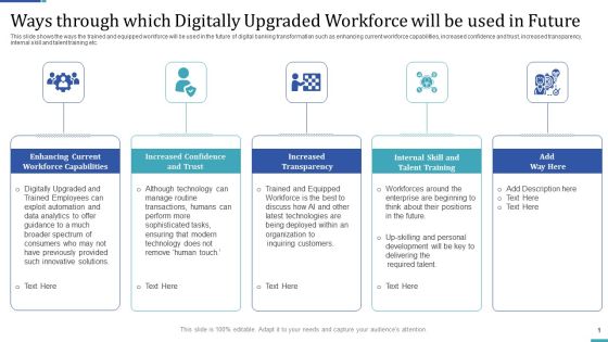 Industry Transformation Approaches Banking Sector Employee Development Ways Through Which Digitally Upgraded Rules PDF