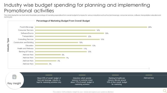 Industry Wise Budget Spending For Planning And Implementing Promotional Activities Introduction PDF Industry Wise Budget Spending For Planning And Implementing Promotional Activities Introduction PDF