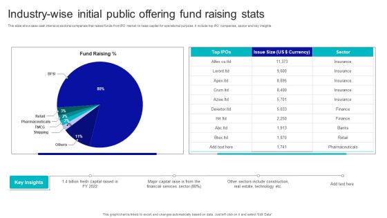 Industry Wise Initial Public Offering Fund Raising Stats Demonstration PDF Industry Wise Initial Public Offering Fund Raising Stats Demonstration PDF