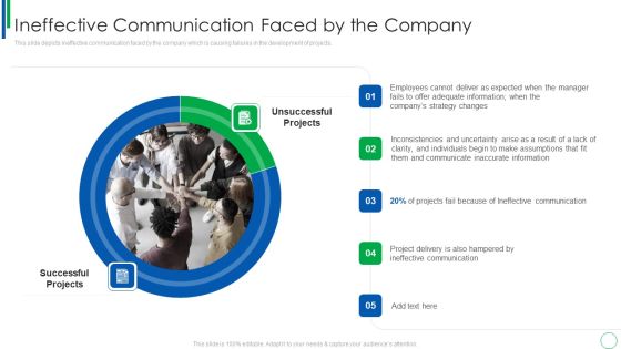 Ineffective Communication Faced By The Company Download PDF Ineffective Communication Faced By The Company Download PDF