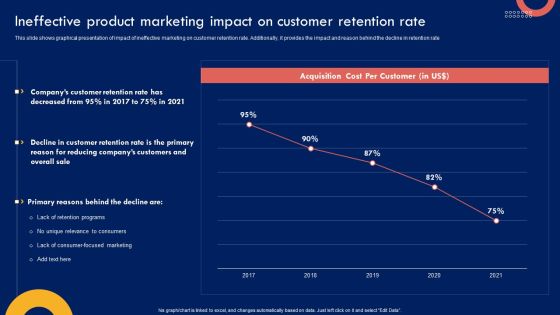 Ineffective Product Marketing Impact On Customer Product Marketing Leadership Ideas PDF Ineffective Product Marketing Impact On Customer Product Marketing Leadership Ideas PDF