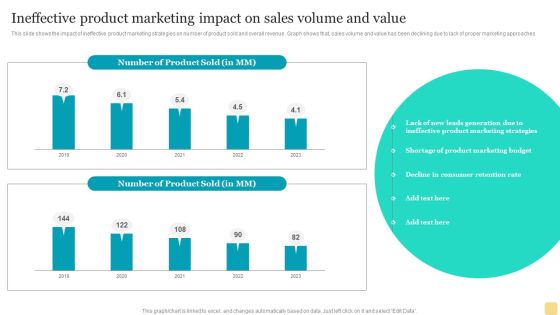 Ineffective Product Marketing Impact On Sales Volume And Value Brochure PDF Ineffective Product Marketing Impact On Sales Volume And Value Brochure PDF