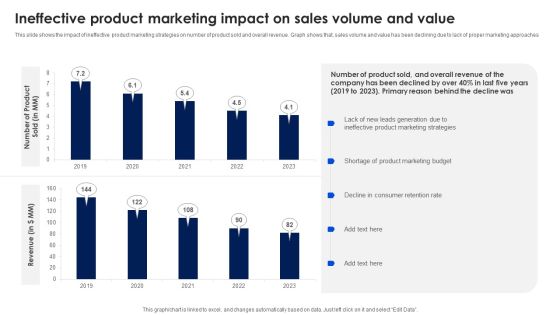 Ineffective Product Marketing Impact On Sales Volume And Value Ppt PowerPoint Presentation File Files PDF Ineffective Product Marketing Impact On Sales Volume And Value Ppt PowerPoint Presentation File Files PDF