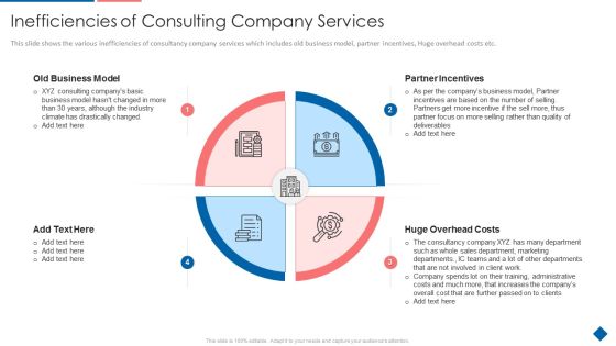 Inefficiencies Of Consulting Company Services Designs PDF Inefficiencies Of Consulting Company Services Designs PDF