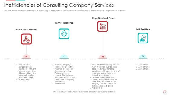 Inefficiencies Of Consulting Company Services Infographics PDF Inefficiencies Of Consulting Company Services Infographics PDF