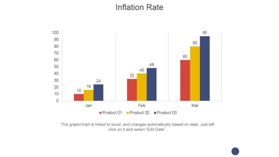 Inflation Rate Ppt PowerPoint Presentation Professional Skills Inflation Rate Ppt PowerPoint Presentation Professional Skills
