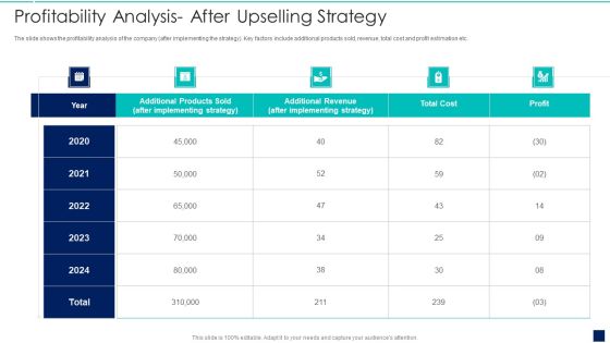 Influence Buyers To Purchase Additional High Profitability Analysis After Upselling Strategy Background PDF Influence Buyers To Purchase Additional High Profitability Analysis After Upselling Strategy Background PDF