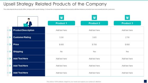 Influence Buyers To Purchase Additional High Upsell Strategy Related Products Of The Company Elements PDF