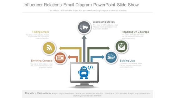 Influencer Relations Email Diagram Powerpoint Slide Show Influencer Relations Email Diagram Powerpoint Slide Show