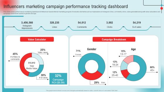 Influencers Marketing Campaign Performance Tracking Dashboard Ppt PowerPoint Presentation Diagram Lists PDF Influencers Marketing Campaign Performance Tracking Dashboard Ppt PowerPoint Presentation Diagram Lists PDF