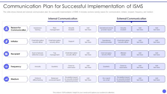 Info Safety And ISO 27001 Communication Plan For Successful Implementation Graphics PDF Info Safety And ISO 27001 Communication Plan For Successful Implementation Graphics PDF