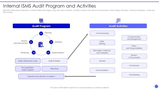 Info Safety And ISO 27001 Internal Isms Audit Program And Activities Formats PDF
