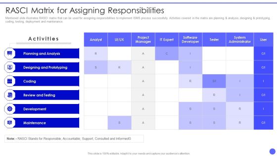 Info Safety And ISO 27001 Rasci Matrix For Assigning Responsibilities Infographics PDF