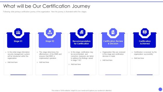 Info Safety And ISO 27001 What Will Be Our Certification Journey Guidelines PDF Info Safety And ISO 27001 What Will Be Our Certification Journey Guidelines PDF