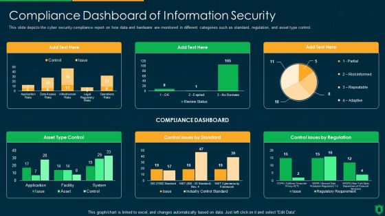 Info Security Compliance Dashboard Of Information Security Ppt PowerPoint Presentation File Graphics Download PDF