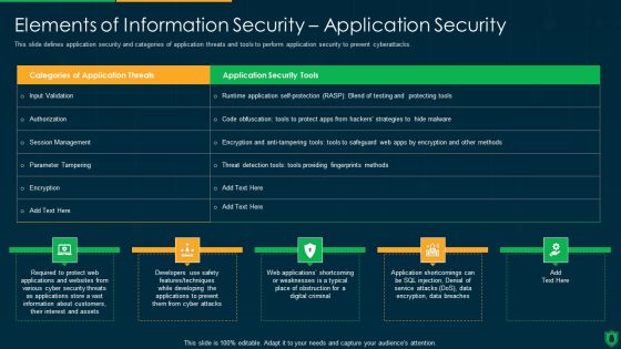 Info Security Elements Of Information Security Application Security Ppt PowerPoint Presentation File Graphics Download PDF Info Security Elements Of Information Security Application Security Ppt PowerPoint Presentation File Graphics Download PDF