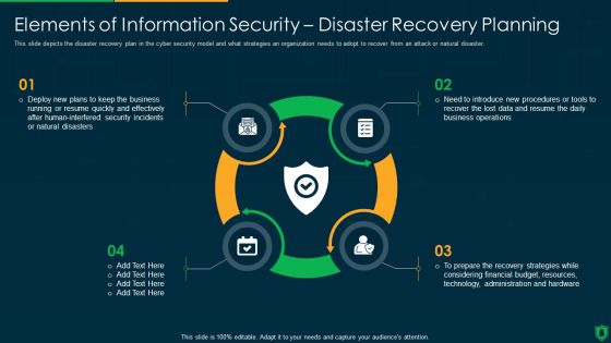 Info Security Elements Of Information Security Disaster Recovery Planning Ppt PowerPoint Presentation Gallery Designs PDF