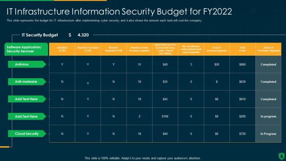 Info Security IT Infrastructure Information Security Budget For FY2022 Ppt PowerPoint Presentation File Pictures PDF Info Security IT Infrastructure Information Security Budget For FY2022 Ppt PowerPoint Presentation File Pictures PDF