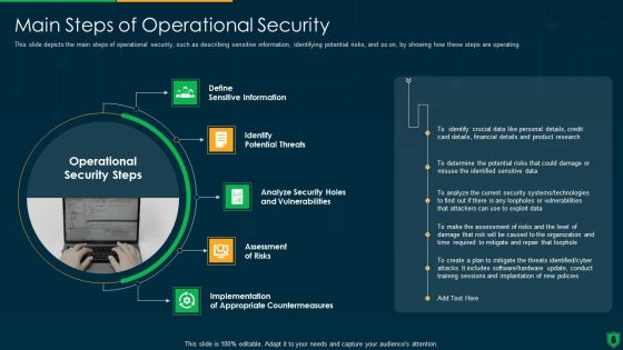 Info Security Main Steps Of Operational Security Ppt PowerPoint Presentation File Summary PDF Info Security Main Steps Of Operational Security Ppt PowerPoint Presentation File Summary PDF
