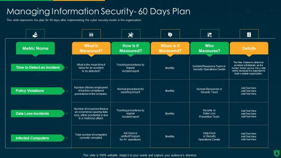 Info Security Managing Information Security 60 Days Plan Ppt PowerPoint Presentation File Graphics Example PDF Info Security Managing Information Security 60 Days Plan Ppt PowerPoint Presentation File Graphics Example PDF