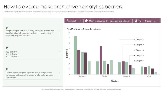 Information Analysis And BI Playbook How To Overcome Search Driven Analytics Barriers Formats PDF