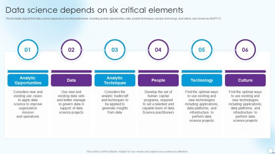 Information Analytics And Ml Strategy Playbook Data Science Depends On Six Critical Elements Rules PDF Information Analytics And Ml Strategy Playbook Data Science Depends On Six Critical Elements Rules PDF