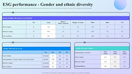 Information Analytics Company Outline ESG Performance Gender And Ethnic Diversity Icons PDF Information Analytics Company Outline ESG Performance Gender And Ethnic Diversity Icons PDF