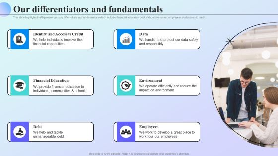 Information Analytics Company Outline Our Differentiators And Fundamentals Professional PDF Information Analytics Company Outline Our Differentiators And Fundamentals Professional PDF