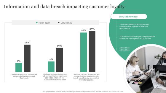 Information And Data Breach Impacting Customer Loyalty Information Security Risk Administration Demonstration PDF Information And Data Breach Impacting Customer Loyalty Information Security Risk Administration Demonstration PDF