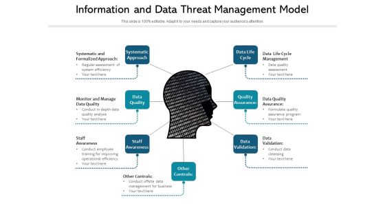 Information And Data Threat Management Model Ppt PowerPoint Presentation File Aids PDF Information And Data Threat Management Model Ppt PowerPoint Presentation File Aids PDF