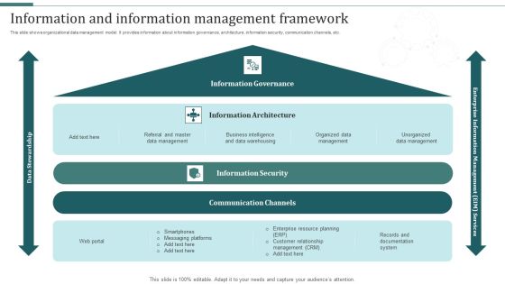 Information And Information Management Framework Mockup PDF Information And Information Management Framework Mockup PDF