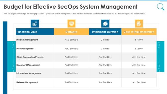 Information And Technology Security Operations Budget For Effective Secops System Management Slides PDF Information And Technology Security Operations Budget For Effective Secops System Management Slides PDF