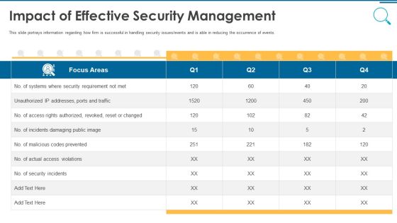 Information And Technology Security Operations Impact Of Effective Security Management Icons PDF Information And Technology Security Operations Impact Of Effective Security Management Icons PDF