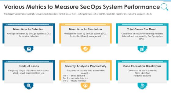 Information And Technology Security Operations Various Metrics To Measure Secops System Performance Mockup PDF
