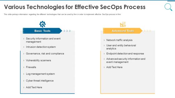 Information And Technology Security Operations Various Technologies For Effective Secops Process Infographics PDF