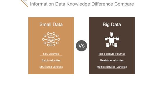 Information Data Knowledge Difference Compare Ppt PowerPoint Presentation Samples Information Data Knowledge Difference Compare Ppt PowerPoint Presentation Samples