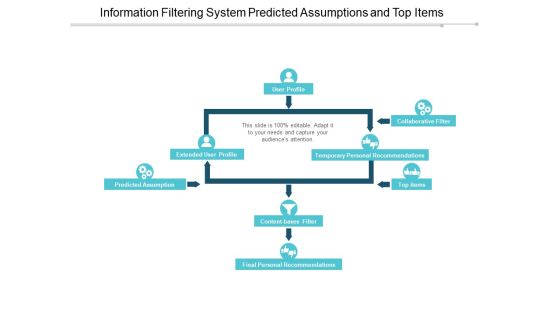 Information Filtering System Predicted Assumptions And Top Items Ppt Powerpoint Presentation Ideas Slides
