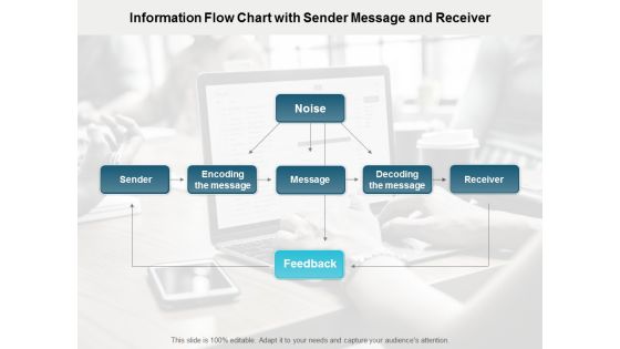 Information Flow Chart With Sender Message And Receiver Ppt PowerPoint Presentation Portfolio Format Ideas Information Flow Chart With Sender Message And Receiver Ppt PowerPoint Presentation Portfolio Format Ideas