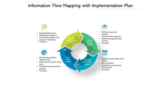 Information Flow Mapping With Implementation Plan Ppt PowerPoint Presentation Pictures Format
