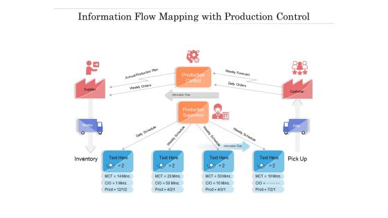 Information Flow Mapping With Production Control Ppt PowerPoint Presentation Slides Icon Information Flow Mapping With Production Control Ppt PowerPoint Presentation Slides Icon