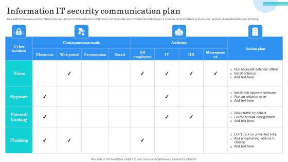 Information IT Security Communication Plan Guidelines PDF Information IT Security Communication Plan Guidelines PDF