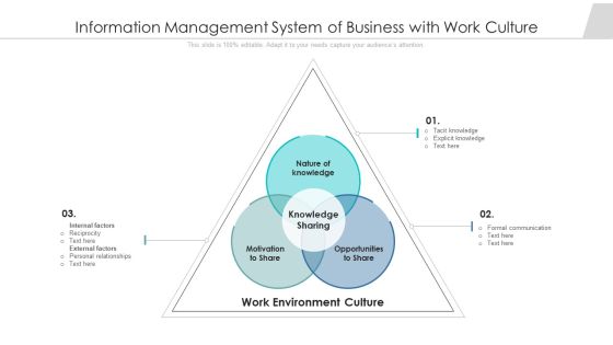 Information Management System Of Business With Work Culture Clipart PDF