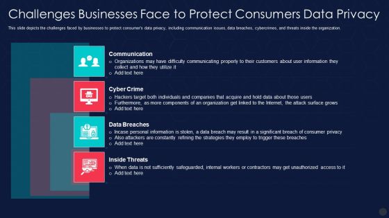 Information Privacy IT Challenges Businesses Face To Protect Consumers Data Privacy Infographics PDF