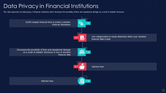 Information Privacy IT Data Privacy In Financial Institutions Information PDF Information Privacy IT Data Privacy In Financial Institutions Information PDF