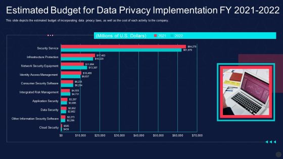 Information Privacy IT Estimated Budget For Data Privacy Implementation Fy 2021 2022 Icons PDF Information Privacy IT Estimated Budget For Data Privacy Implementation Fy 2021 2022 Icons PDF