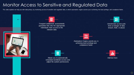 Information Privacy IT Monitor Access To Sensitive And Regulated Data Structure PDF