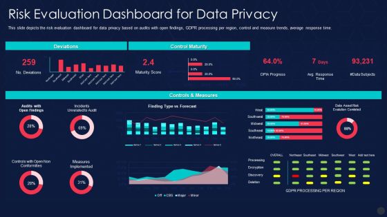 Information Privacy IT Risk Evaluation Dashboard For Data Privacy Ideas PDF Information Privacy IT Risk Evaluation Dashboard For Data Privacy Ideas PDF